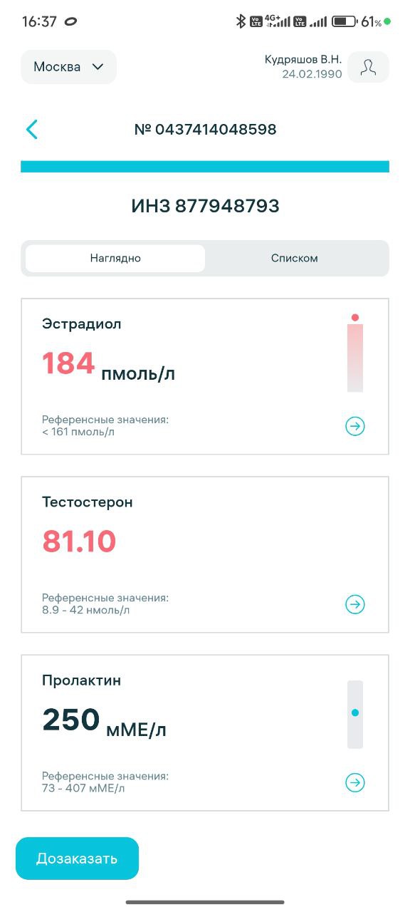 Анализы крови — тестостерон после курса